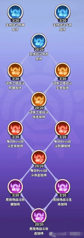 冲啊原始人抖音版启示书库的领悟方法8