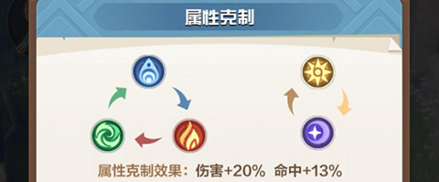 召唤师纷争第二版手机版阵容搭配攻略