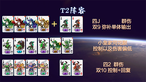 T2阵容