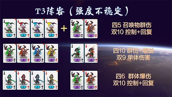 T3阵容